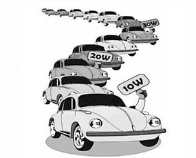 2025年中國汽車市場展望 銷量預(yù)計(jì)達(dá)3500萬輛，新能源汽車占比20%